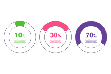 Infographic displaying survey results with three circular graphs. Each graph illustrating different percentages: 10 percent, 30 percent, and 70 percent, using distinct colors for clarity