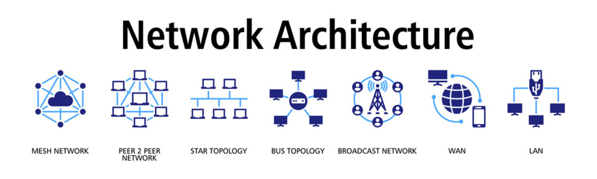 Network Architecture banner web icon vector illustration concept with icon of mesh network, peer to peer network, star topology, bus topology, broadcast network, wan, lan
