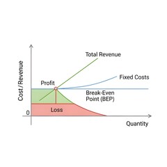 Business break-even point analysis chart profit loss graph