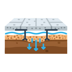 of permeable pavement layers and water infiltration.