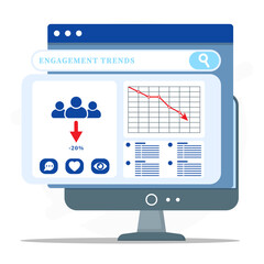 Low engagement concept. Reduced online activity, and decreasing web performance. Declining website traffic showing a worried site owner as visitors drop.