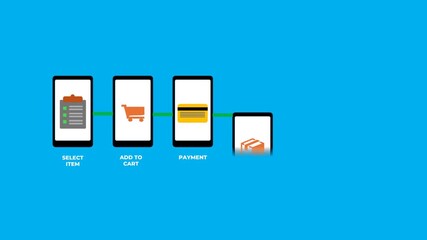 Mobile E-commerce Journey: From Item Selection to Delivery Process - Powered by Adobe