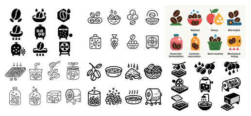 Coffee processing icons and methods guide