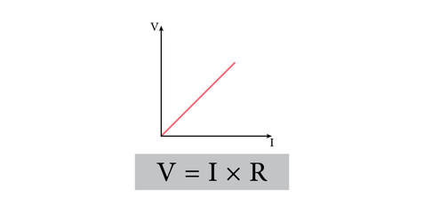 graphical representation of ohm's law