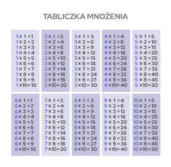 Tabliczka mnożenia do 100