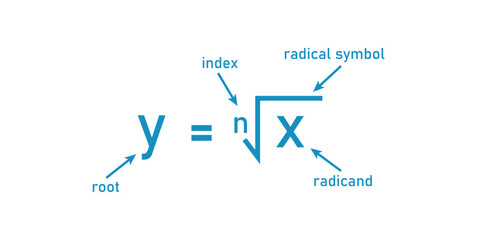 Nth Root Function in Mathematics.