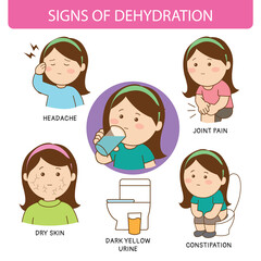 Signs of dehydration symptoms in human, infographic illustration cartoon on white background
