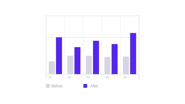 Column chart infographic chart template animation. Diagram for statistical comparison. Business efficiency analysis. Pitch deck presentation slide HD video. Animated data visualization