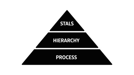 Visual representation of a hierarchical structure and process flow in a simple pyramid diagram.