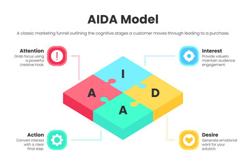 AIDA Marketing Funnel Infographic with Puzzle Block Concept