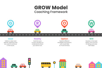 GROW Model Coaching Framework Roadmap with Cars Infographic