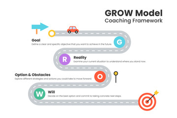 GROW Model Coaching Framework Roadmap Process Infographic