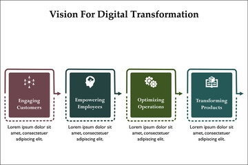 Four aspects of vision for digital Transformation. Infographic template with icons and description placeholder