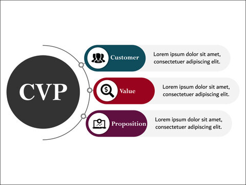 CVP - Customer value proposition acronym. Infographic template with icons and description placeholder