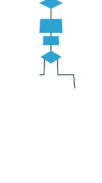 Blue colored flow chart, presentation business or industrial process, procedures or strategy. Workflow, operation, planning, steps, sequence and development. Vertical format, 3D animation
