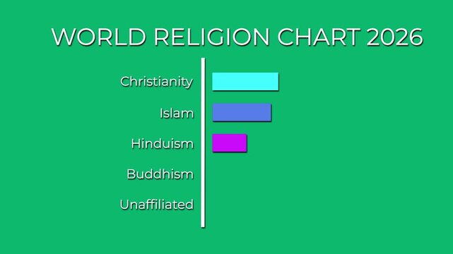 faith distribution infographic animation world religion statistics pie chart motion graphic 2026.