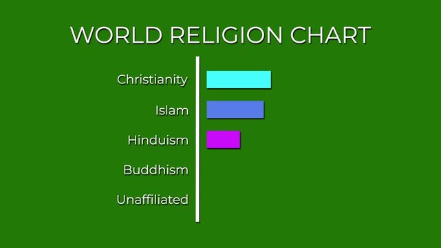 global faith distribution pie chart animation religion data visualization motion graphic green background.