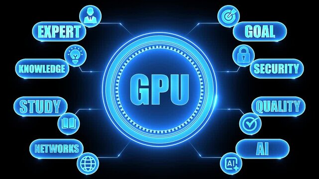 Digital concept of GPU graphics processing unit with connected icons for expert knowledge study networks security goal quality and AI