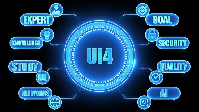U I4 concept diagram with glowing neon blue icons and text for expert knowledge study networks goal security quality AI