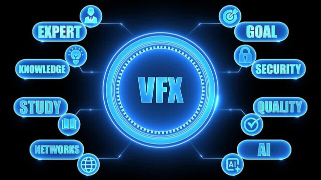 VFX concept diagram with glowing neon blue icons and text for expert knowledge study networks goal security quality AI