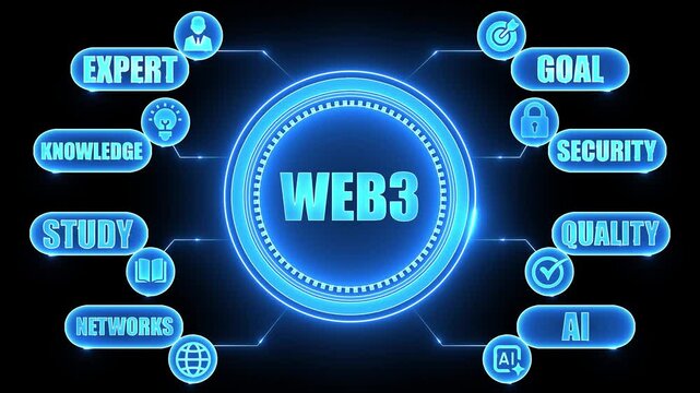 Futuristic digital infographic diagram with central glowing blue circle labeled WE B3 and connected nodes for expert knowledge study networks goal security quality AI