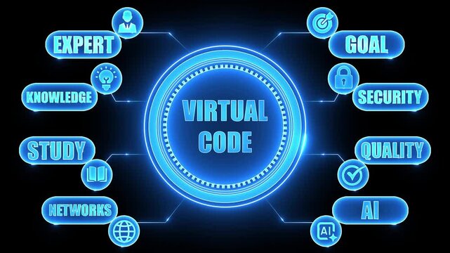 Digital concept diagram with central text Virtual Code surrounded by glowing blue icons and labels for Expert Knowledge Study Networks Goal Security Quality AI