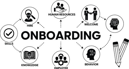 Onboarding process human resources employee skills and knowledge