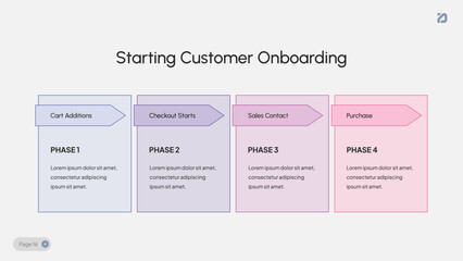 Marketing Process Infographic