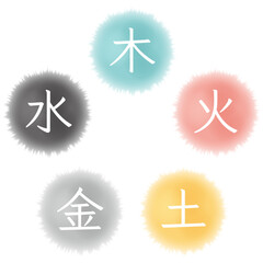東洋医学の五行