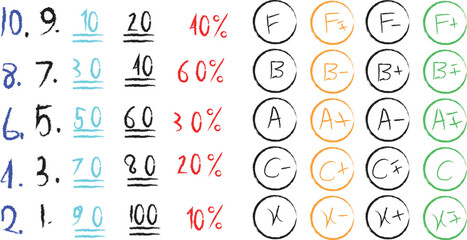 Hand-Drawn Grades Chart: Percentages, Scores, and Letter Grades (A, B, C, F, X) in Colorful Sketch Style for Education and Learning Resources