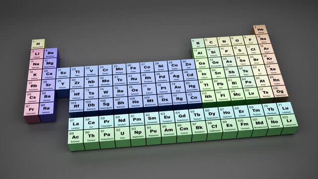 The periodic table of elements in German language with atomic number, symbol and name of all elements and same color for same chemical group. Periodensystem der Elemente