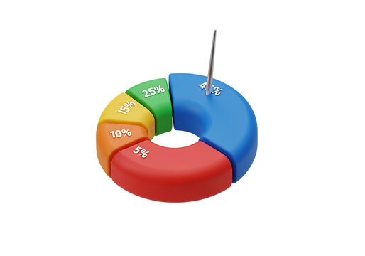 3d illustration of a colorful pie chart with segments representing percentages, isolated on transparent background on transparent background - Powered by Adobe