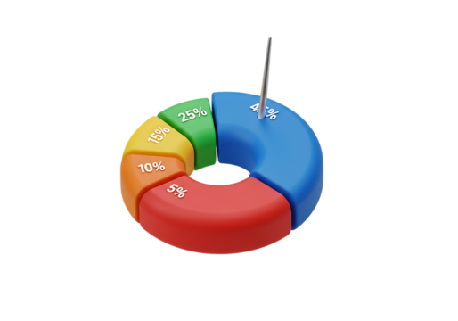 3d illustration of a colorful pie chart with segments representing percentages, isolated on transparent background on transparent background