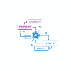 Ai Programming Work Flow 
