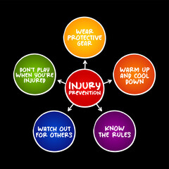 Injury Prevention is an effort to prevent or reduce the severity of bodily injuries caused by external mechanisms, mind map concept background