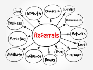 Referrals - when someone is directed or recommended to another person, place, or service for help, advice, or action, text concept mind map