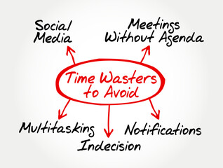 Time Wasters to Avoid diagram showing productivity blockers like social media, meetings without agenda, multitasking, notifications, and indecision. Concept for time management and focus improvement