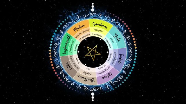 Animation of mystical wheel of the Year is an annual cycle of seasonal festivals. Wiccan calendar and holidays. Colorful Pagan Mandala of Wicca witches. Video loop starry galaxy black background