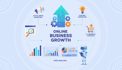 Digital marketing strategies and data analysis for online business growth, featuring social media marketing, content marketing, e-commerce strategy, and AI-powered insights with charts and graphs