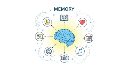 Obraz premium Visual representation of human memory associations and cognitive functions