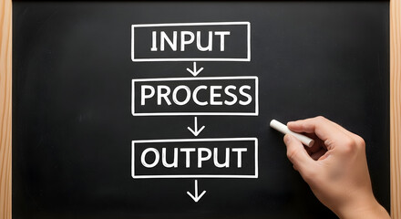 A visual representation of the input, process, output flow in business on a blackboard, showing a hand drawing with chalk to improve efficiency and workflow.