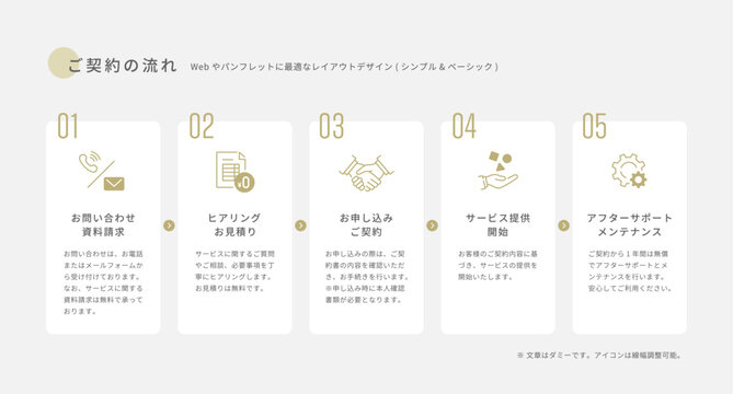 ご契約の流れを説明するシンプルなフローレイアウトとアイコンセット (ビジネス・ベージュ・ベクター素材) Editable stroke