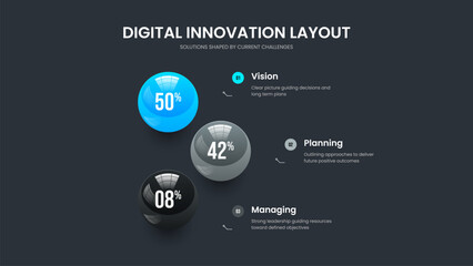 Fototapeta premium Consulting Development Three Option Infographic Slideshow Layout. Minimal Review 3 Element Chart Presentation Design. Investor Performance Slide Template Vector Illustration.