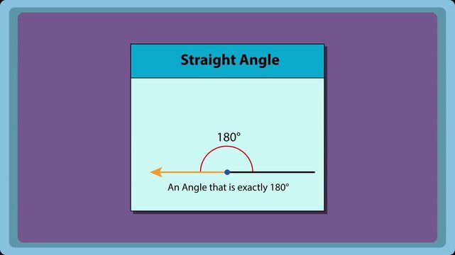 Dynamic visual lesson explaining reflex angles for educational content, great for math tutorials and animated explainer videos in a modern style