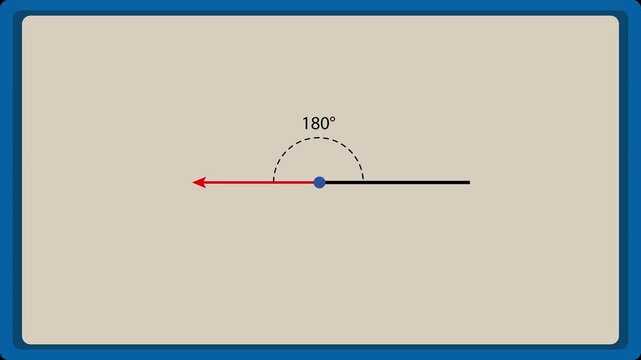 Animated 360 degree rotation demonstrates full circle movement in dynamic learning resource for math geometry or interactive education materials