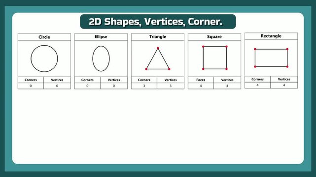 Understanding 2D Shapes Vertices and Corners for Geometry Education Animated Lesson, Perfect for Elementary Math Teachers and Students