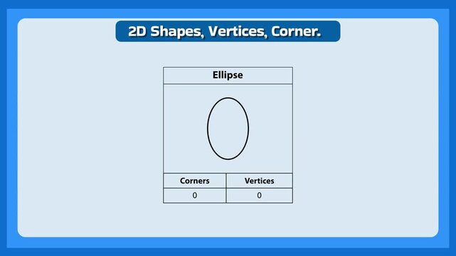 Geometric shapes diagram with ellipse and vertices