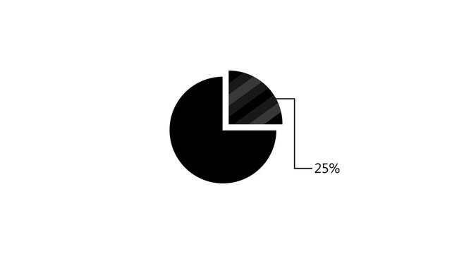 Pie Chart Percentage Indicator Icon Animation &ndash; 4K Stock Video for Business, Data Visualization, Analytics