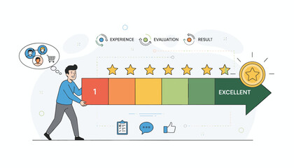 Illustrative concept of customer feedback and evaluation process, showing a person moving through a rating scale from poor to excellent, with stars, icons for experience, evaluation, result, and a
