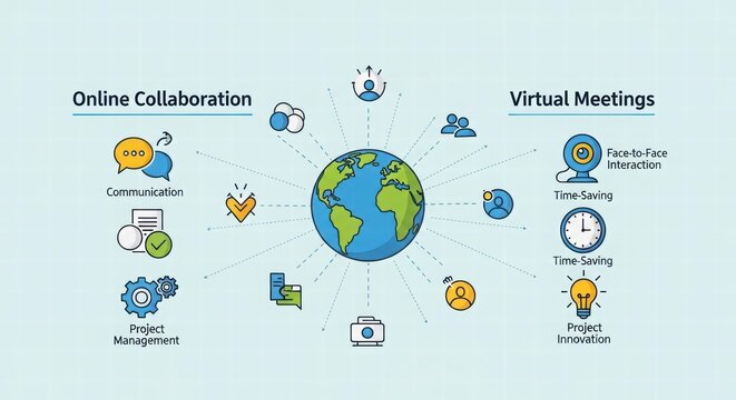 Global Connectivity: Digital Harmony. A central globe, surrounded by digital icons, symbolizes seamless online collaboration and the power of virtual meetings.